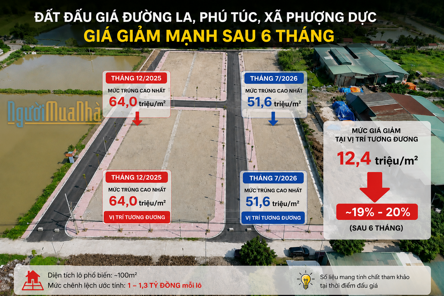 dau-gia-duong-la-phuong-duc-1783229995.png