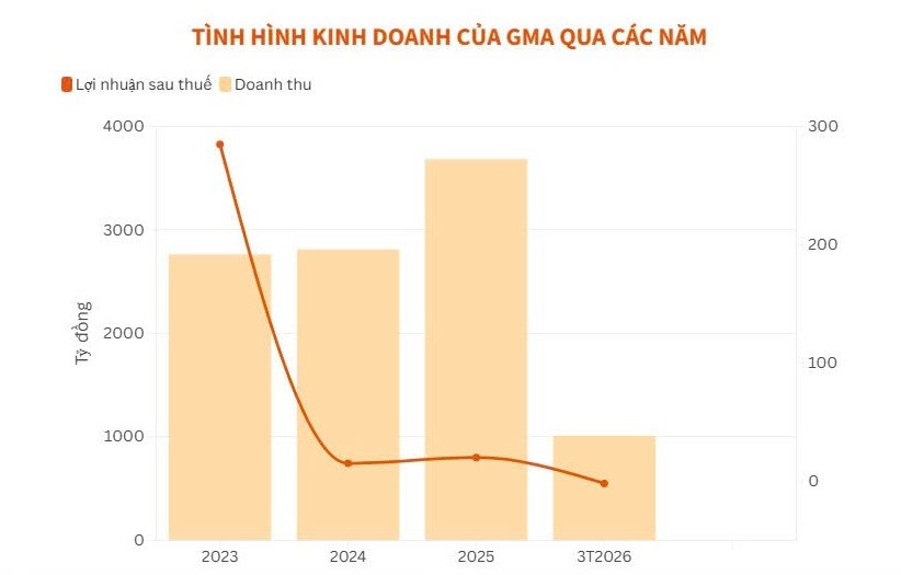 anh-bieu-do-1783495025.jpg
