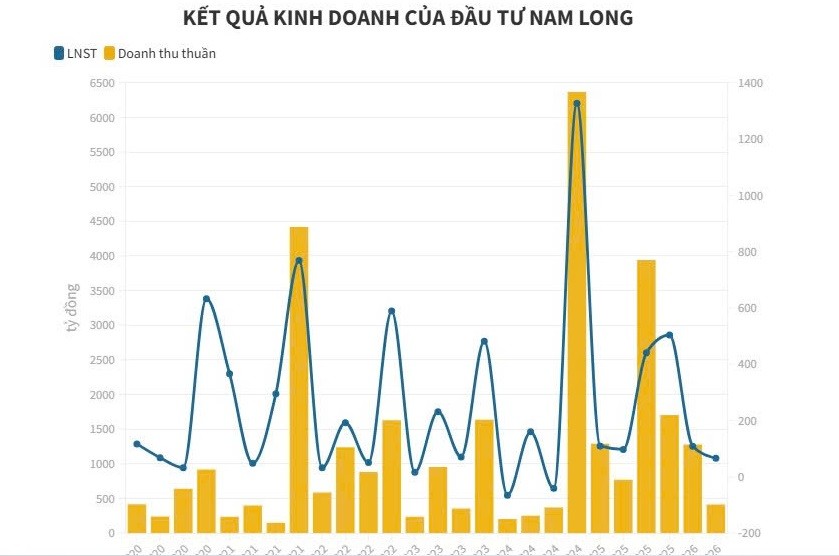nam-long-1785710195.jpg