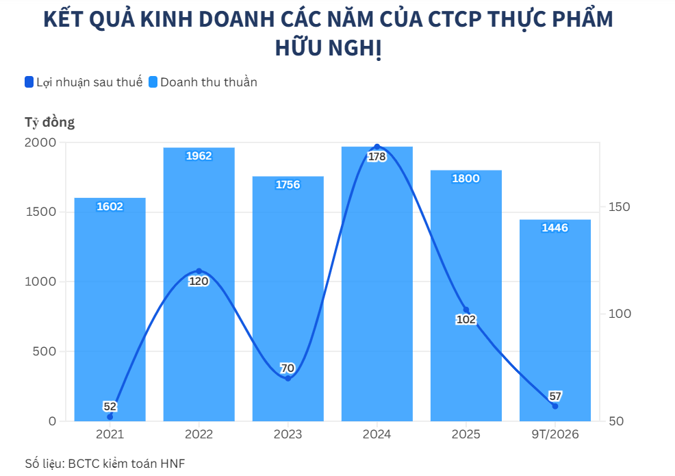 doanh-thu-1792711841.png