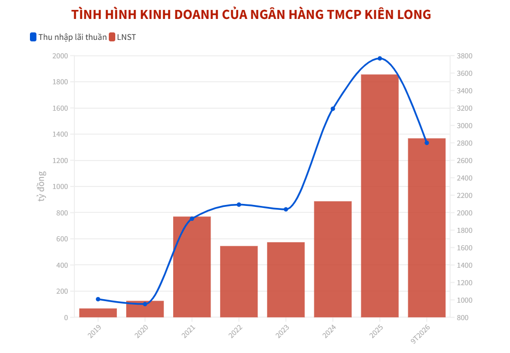 kienlongbank-1793056937.png