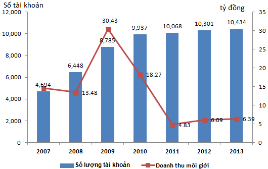 KLS: Có 20 triệu cổ phiếu quỹ giá bình quân 8.700 đồng/cp (4)