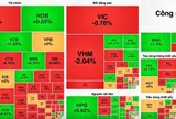 VN-Index giảm hơn 3 điểm vào cuối phiên