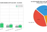 IPO cổ phiếu giá gần 49.000 đồng: AMY GRUPO do ai sở hữu, kinh doanh thế nào?