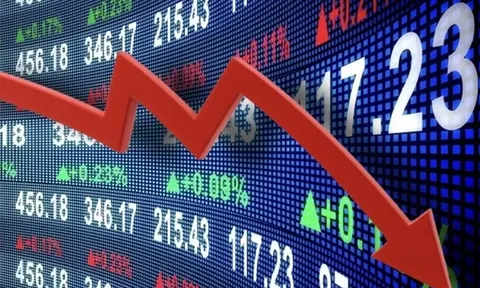 VN-Index mất hơn 62 điểm, MWG giảm sàn dù sắp chia cổ tức