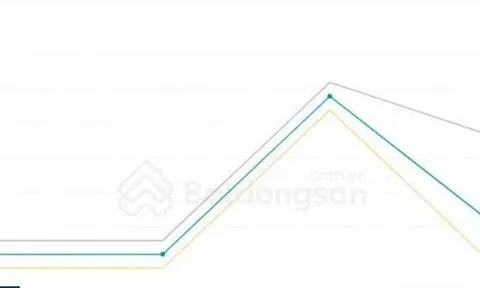 Giá đất nền ở một số khu vực giảm hơn 50%