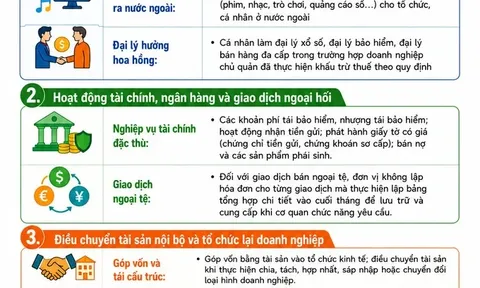Những trường hợp không bắt buộc phải sử dụng hóa đơn điện tử