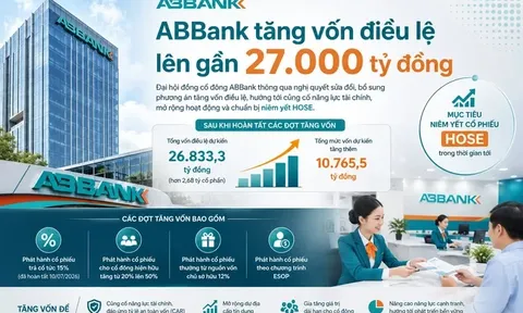 ABBank nâng vốn điều lệ lên gần 27.000 tỷ đồng, chuẩn bị cho mục tiêu niêm yết HOSE