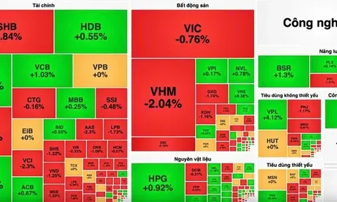 VN-Index giảm hơn 3 điểm vào cuối phiên