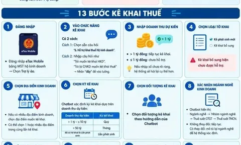 Hộ kinh doanh có thể kê khai thuế trên Chatbot tại ứng dụng eTax Mobile