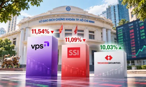 Thị phần môi giới trên HoSE: TCBS vượt mốc 10%, cuộc đua tam mã ngày càng 'nóng'