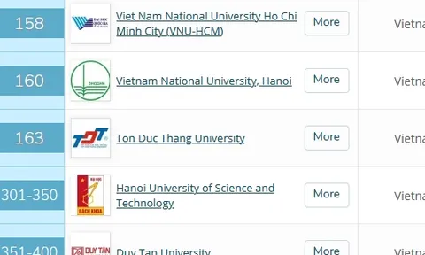 11 cơ sở GDĐH Việt Nam vào Bảng xếp hạng QS châu Á năm 2021
