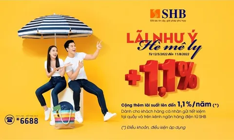 SHB tặng lãi suất lên đến 1.1%/năm cho khách hàng gửi tiết kiệm