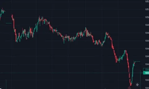 Cổ phiếu VCB thăng hoa, VN-Index tăng 1,79 điểm