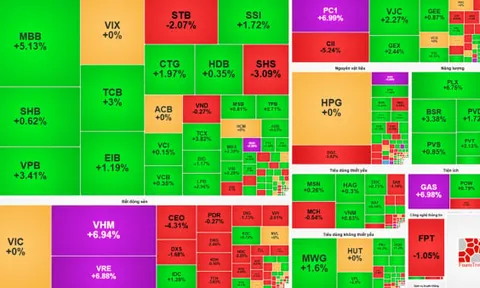 Cổ phiếu lớn tăng tốc, VN-Index lập đỉnh thời đại
