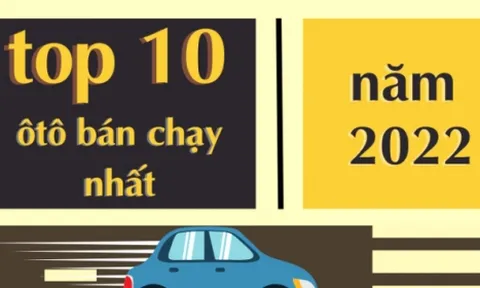 Top 10 xe bán chạy nhất và thấp nhất thị trường năm 2022