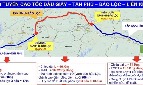 4 dự án giao thông lớn gần 30.000 tỷ đồng dự kiến khởi công năm 2022 ở phía Nam