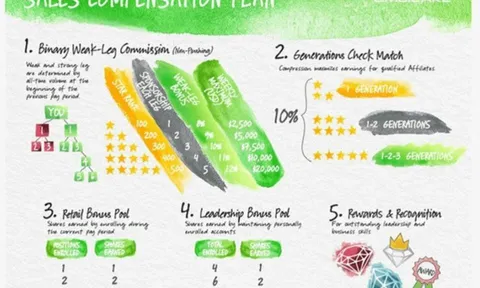 Bộ Công Thương cảnh báo kinh doanh đa cấp trái phép thông qua ứng dụng Limbic Arc