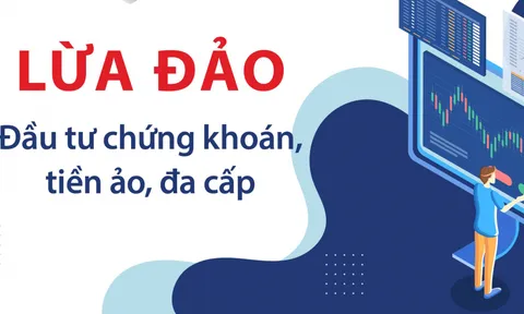 Cảnh báo những chiêu trò lừa đảo đầu tư tài chính đang lan rộng