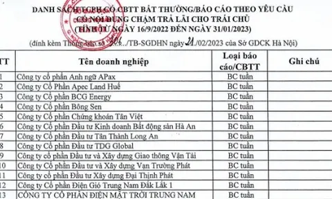 Công bố danh sách 54 doanh nghiệp “khất nợ” trái phiếu
