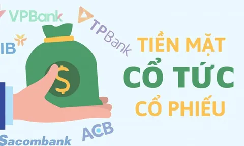 Năm 2023 ngân hàng trả cổ tức ra sao?