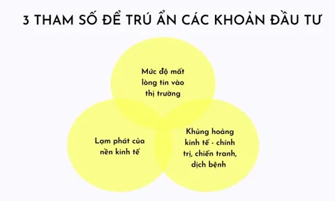 Giá bất động sản năm 2022 sẽ tăng đáng kể?