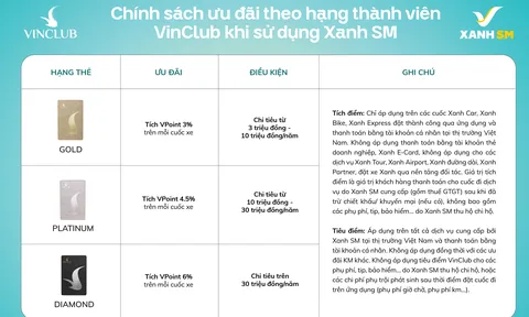 Xanh SM và Vinclub triển khai tính năng liên kết tài khoản tự động, gia tăng quyền lợi khách hàng 
