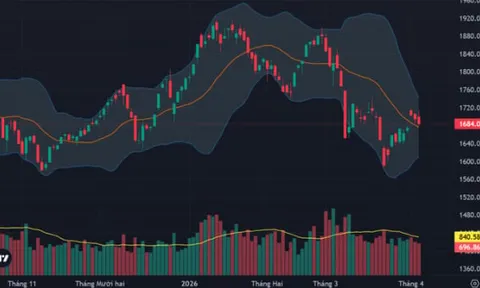 VN-Index giảm gần 11 điểm phiên cuối tuần