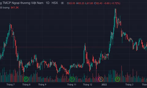 Vietcombank đặt kế hoạch lợi nhuận vượt 30.000 tỷ đồng