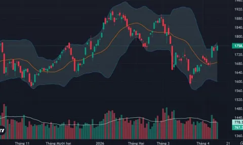 VN-Index tăng gần 9 điểm phiên đầu tuần
