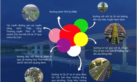 Thành phố Chí Linh vươn mình mạnh mẽ