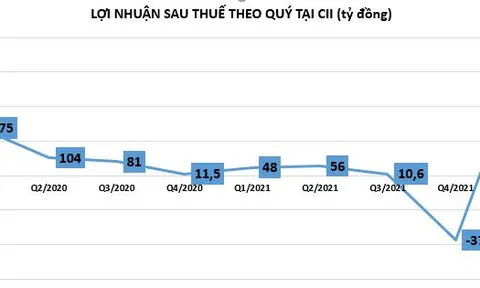 CII: Lãi lớn nhưng... không đến từ hoạt động kinh doanh chính