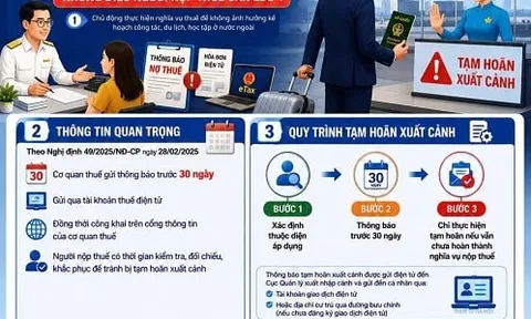 Thuế Hà Nội lưu ý người nộp thuế tránh bị tạm hoãn xuất cảnh do nợ thuế
