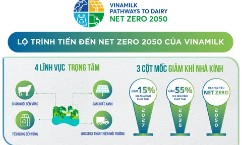 Nhà máy và trang trại của Vinamilk được chứng nhận đạt trung hòa Carbon