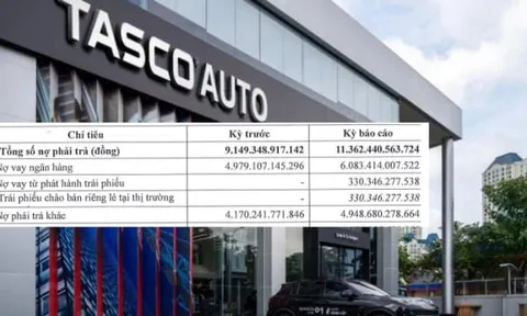 Nợ phình to, Tasco Auto lỗ lũy kế hơn 2.070 tỷ đồng