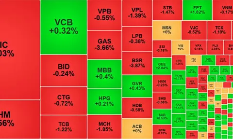 VN-Index giảm gần 19 điểm, thủng mốc 1.850 điểm