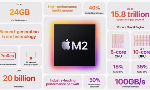 Apple chính thức ra mắt thế hệ chip mới mới mang tên M2