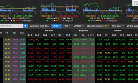 VN-Index tăng nhẹ hơn 2,5 điểm, giao dịch trên mức 1.793