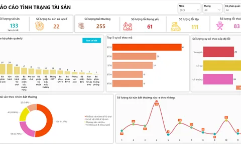 Quản lý tài sản thời AI: Doanh nghiệp Việt cần một giải pháp thấu hiểu