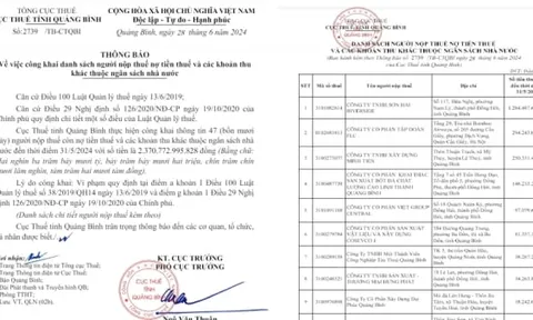 Quảng Bình công khai nhiều doanh nghiệp nợ thuế gần 2.400 tỷ đồng