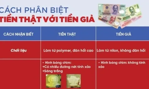 Công an cảnh báo các loại tiền giả polymer mới xuất hiện