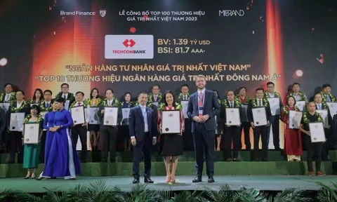 Techcombank lọt Top 1 “Thương hiệu ngân hàng tư nhân giá trị nhất”