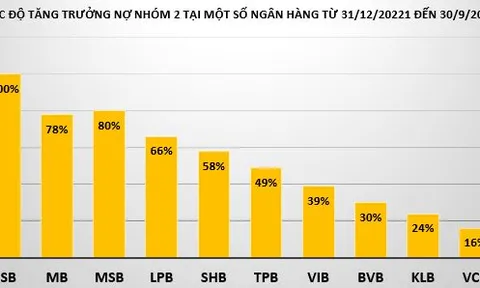 Nợ nhóm 3, nhóm 4 ngân hàng đang có xu hướng giảm