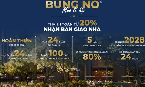The Global City đánh dấu sự trở lại với chính sách bán hàng bùng nổ thị trường dịp cuối năm