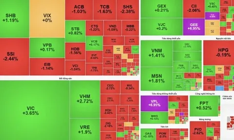 VN-Index phá mốc 1.700 điểm ngay trong phiên đầu của tháng 12