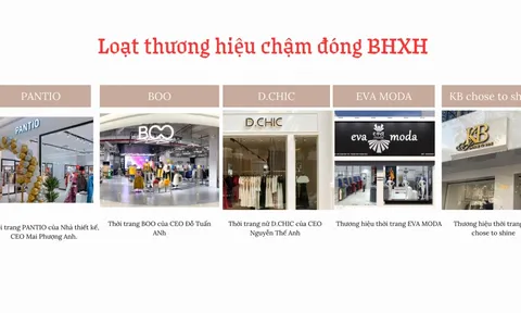 Loạt doanh nghiệp thời trang nổi tiếng bị nêu tên chậm đóng BHXH