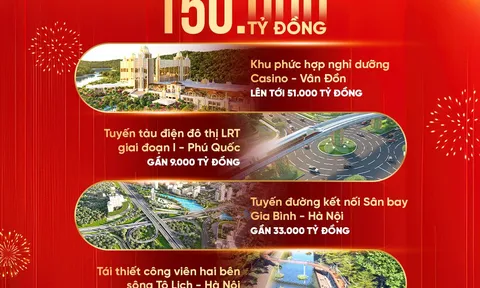 Sun Group khởi công loạt dự án trọng điểm với tổng mức đầu tư lên tới gần 150.000 tỷ đồng