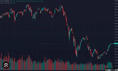 VN-Index trụ vững ở mốc 1.260 điểm